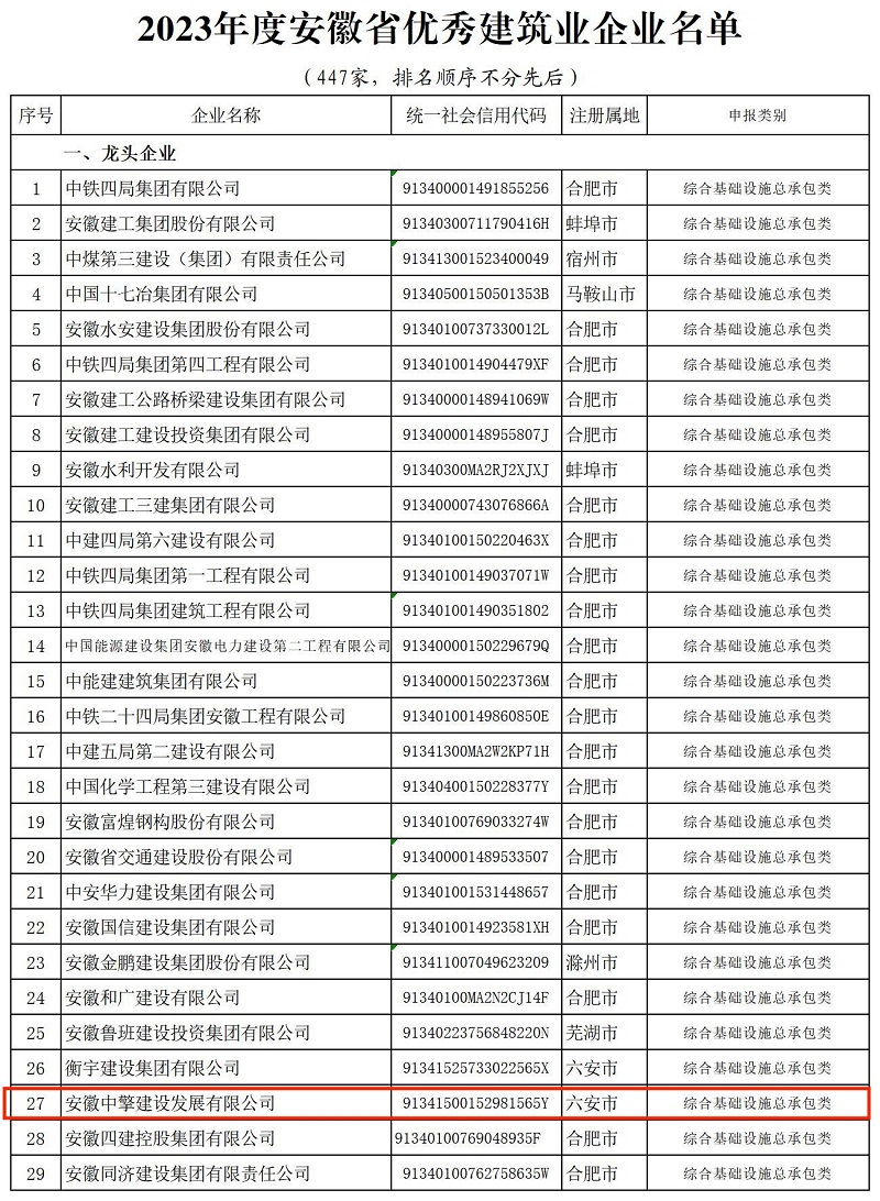 wKg862gRhgqALoBaAAFiACd3xqA701_优秀企业名单.jpg
